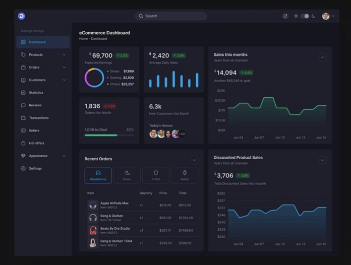 Shopify vs. Woocomerce